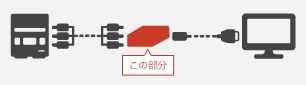 アップスキャンコンバーター 使用方法