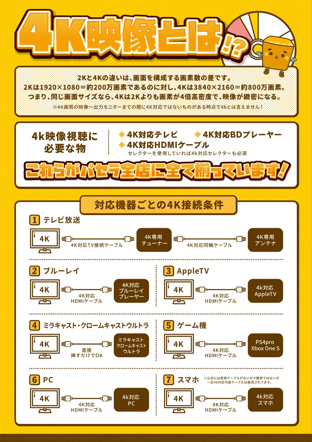 4K画像とは